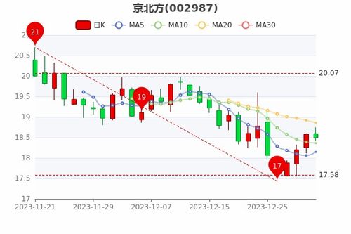 牌京仓京牌出售全流程解析：从政策盲区到安全交易的避坑指南