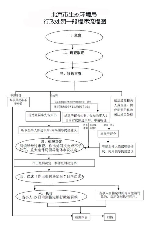 牌京仓北京车牌转让全流程解析：老司机教你避开90%的坑