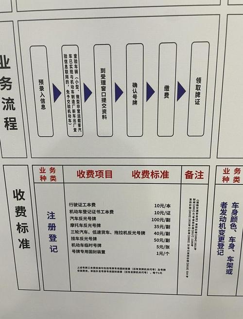 专业团队办理车牌手续