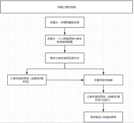 牌京仓京牌代办全流程拆解：老司机教你避开这5大坑