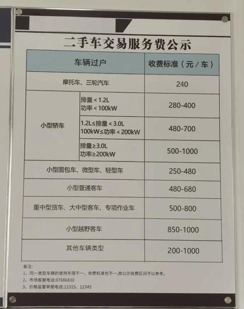 牌京仓京牌过户2025公户最新政策办理流程：老司机手把手教你搞定复杂手续