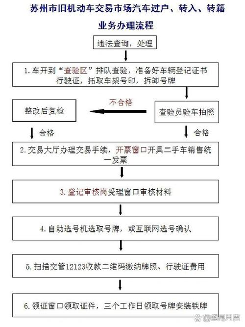 牌京仓北方公户车牌租用转让怎么办？避坑指南与合规操作全解析