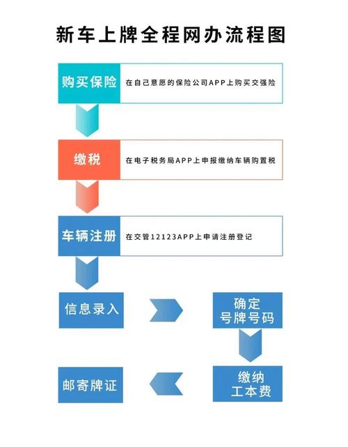 牌京仓2026公户京牌出租流程：企业必备的合规操作指南